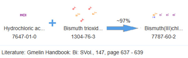 Bismuth Chloride - Cobalt Nickel