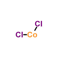 Copper Ammonia Complex